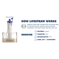 Thumbnail for LifeStraw Water Filter