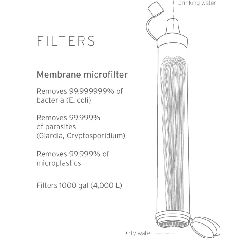 LifeStraw Water Filter